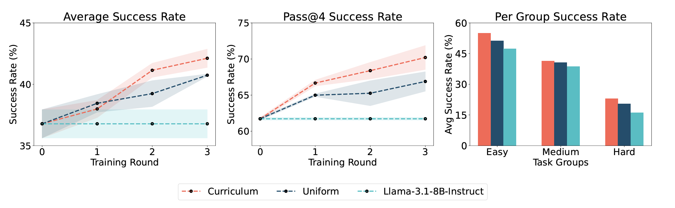 paprika_curriculum