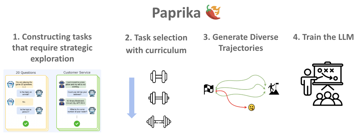 paprika_task_groups