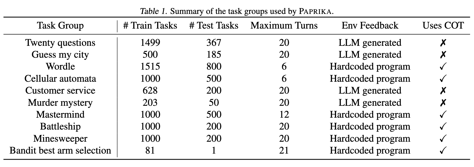 paprika_task_groups